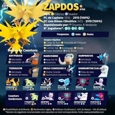 Zapdos Counters .
